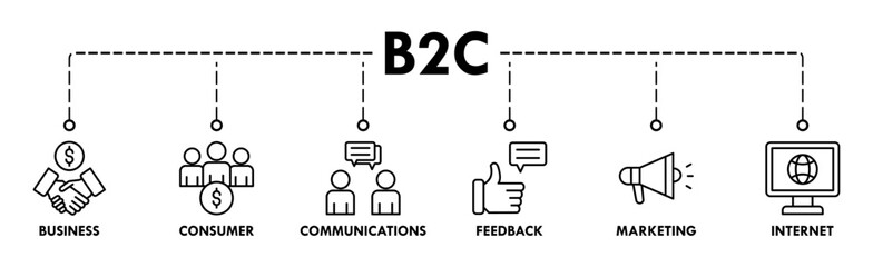 B2C banner web icon vector illustration for business to consumer concept of marketing with communications, feedback, marketing, and internet icon