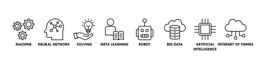 Machine learning banner web icon vector illustration concept with icon of technology, engineering, algorithm, data analytics, clustering and computer science