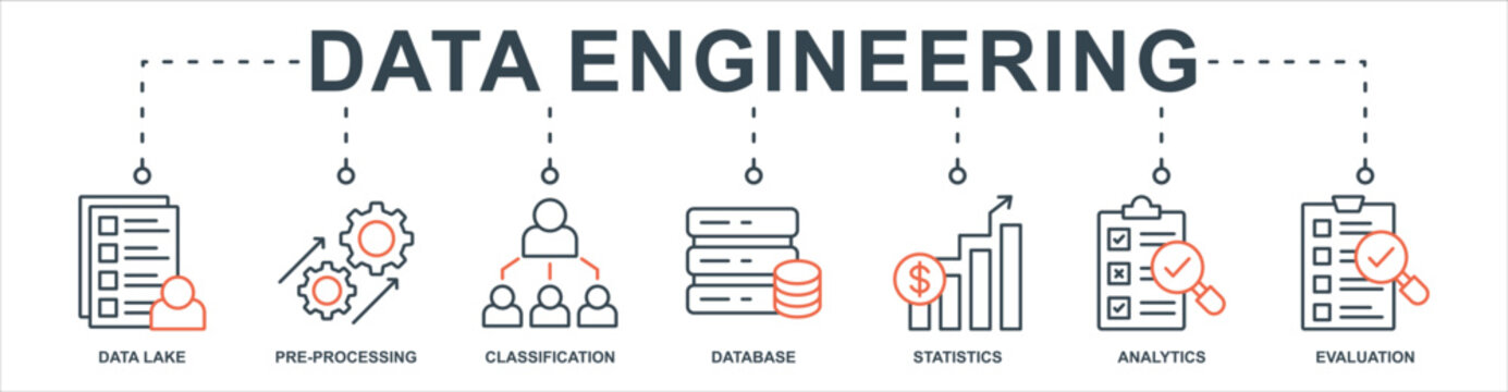 Data Engineering banner web icon sheet vector illustration concept with icon of data lake, pre processing, classification, database, statistics, analytics, evaluation