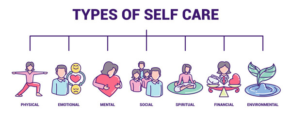 Types of Self Care