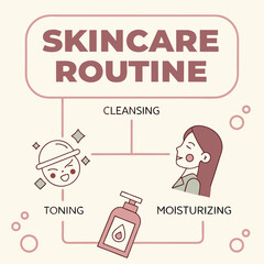 Obraz premium Skincare Routine Infographic