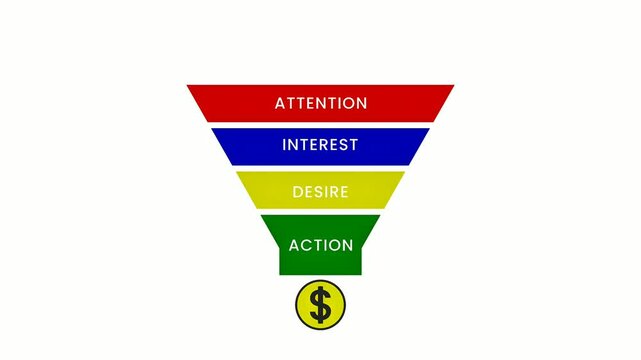 mareketing funnel, aida animation