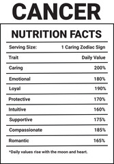 Cancer Nutrition Facts Template, nutrition facts, vector nutrition fact