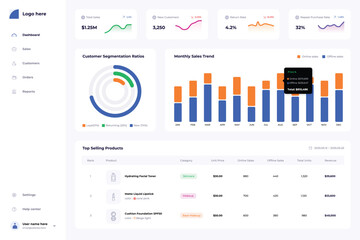Sales analysis product design template