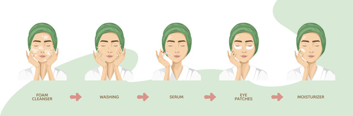 Skincare routine steps tutorial with muslim woman