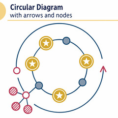 Circular diagram with arrows nodes flowchart process cycle