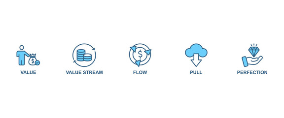 Lean thinking banner web icon vector illustration concept with icon of define value, map value stream, create flow, established pull, and pursuit perfection