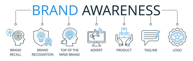 Brand Awareness web banners concept vector illustration with keywords and icons
