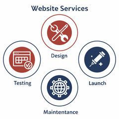 Website services design testing launch maintenance