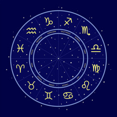 Astrology  Horoscope circle. Wheel of  Twelve Signs  and Symbol of Zodiac. Vector  illustration.