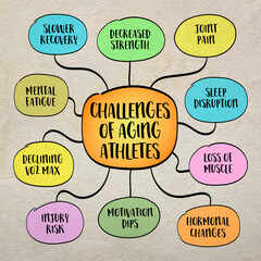 challenges of aging athlete or active senior, lifestyle and aging concept, mind map infographics sketch