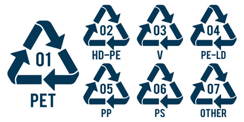 Obraz premium recycle code. Recycle symbol set vector illustration on white background. Metal Recycling Code icon set, Recycling codes metal recycling symbols. recycle, symbol, code. plastic, recycle, symbol. 