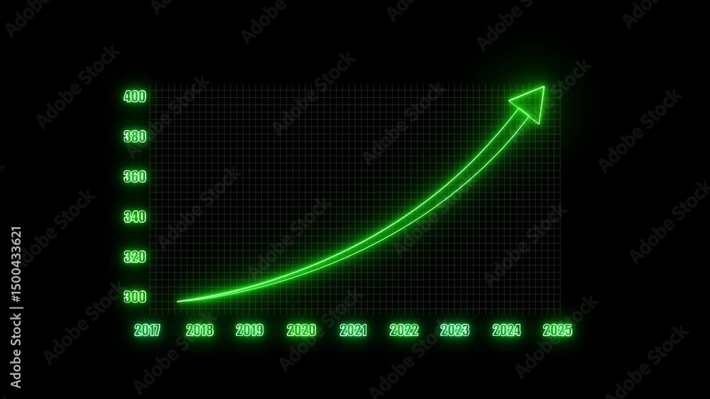 Aufkleber upward line graph from 2017 through 2025. animated green glowing line graph showing a steady upward 