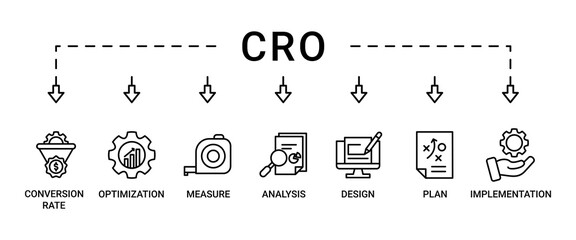 CRO banner web icon set vector illustration concept for conversion rate optimization with icon of measure, analysis, design, plan, and implementation icons symbol live stroke easy to edit