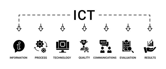ICT banner web icon vector illustration concept for information and communications technology with icon of antenna, radio, network, website, database, cloud, server, data, electronic, and processor