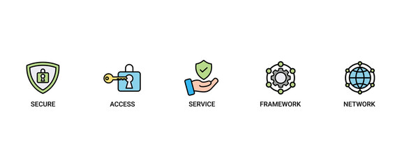 SASE banner web icon vector illustration concept of secure access service edge with icon of security, password, network, framework and support icons infographics symbol background