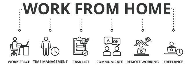 Work from home banner vector illustration with icon of work space, time management, task list, communicate, remote working and freelance