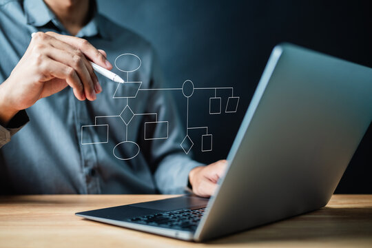 Workflow process solution plan management. Flowchart implement strategy interface diagram.