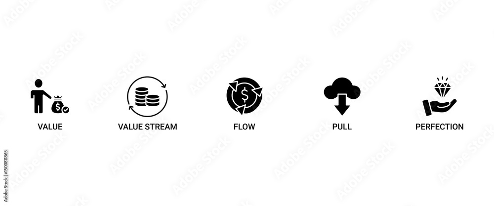 Poster lean thinking banner web icon set vector symbol illustration concept with icon of define value, map 