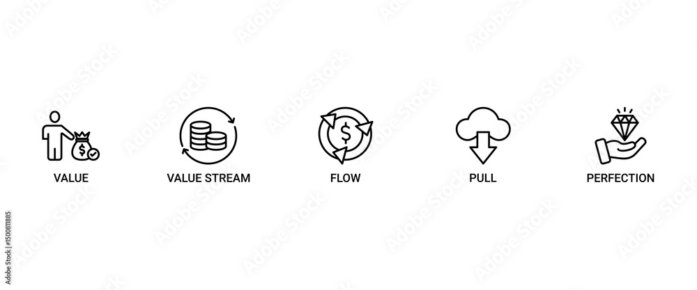 Poster lean thinking banner web icon set vector symbol illustration concept with icon of define value, map 