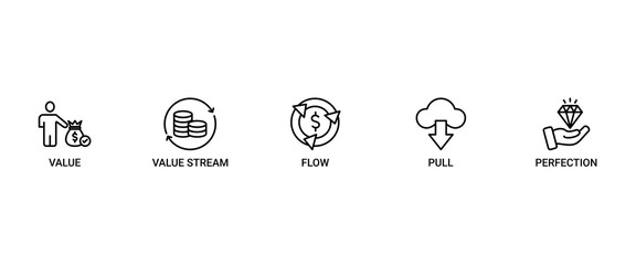 Lean thinking banner web icon set vector symbol illustration concept with icon of define value, map value stream, create flow, established pull, and pursuit perfection