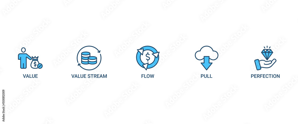 Poster lean thinking banner web icon set vector symbol illustration concept with icon of define value, map 