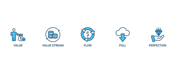 Lean thinking banner web icon set vector symbol illustration concept with icon of define value, map value stream, create flow, established pull, and pursuit perfection