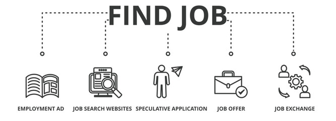 Find job banner vector illustration concept with icons of employment ad, job search websites, speculative application, job offer and job exchange
