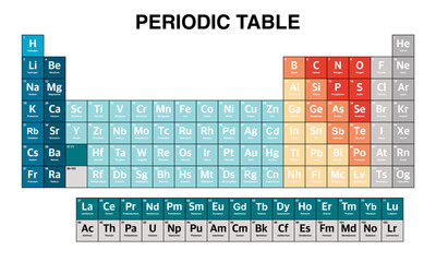 Colorful Periodic Table of Elements, vector periodic table on transparent background