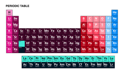 Colorful Periodic Table of Elements, vector periodic table on transparent background