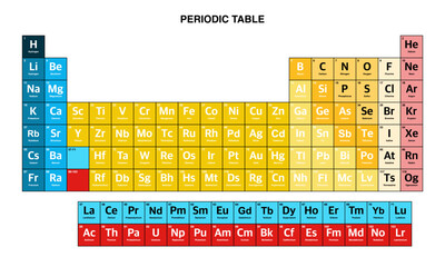 Colorful Periodic Table of Elements, vector periodic table on transparent background