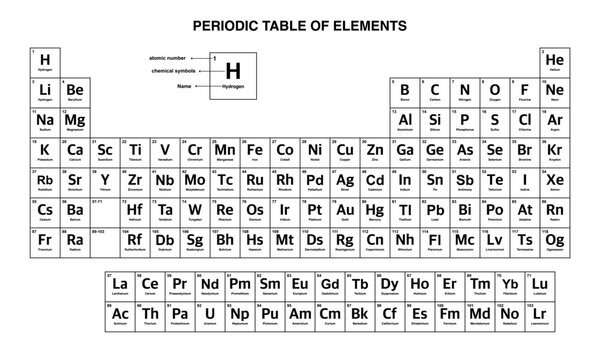 periodic table vector on transparent background
