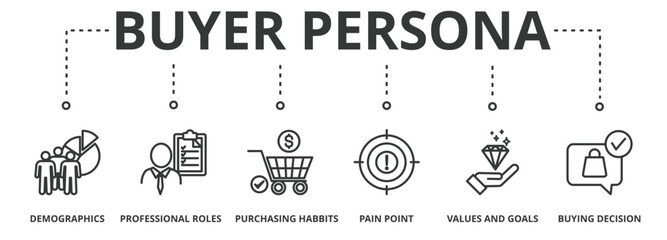 Buyer persona banner vector illustration concept with icon of demographics, professional roles, purchasing habits, pain point, value and goals and buying decision