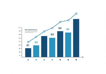 Bar graph with increasing trend line for data visualization