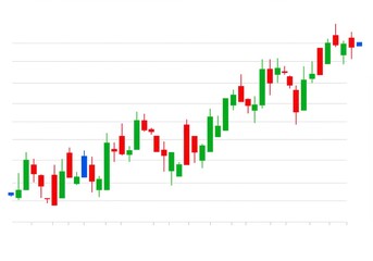 Analyzing Stock Chart with Upward Trend Shown in Candle Sticks