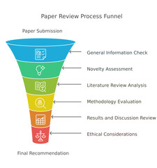 Paper Review Process Funnel, Light theme