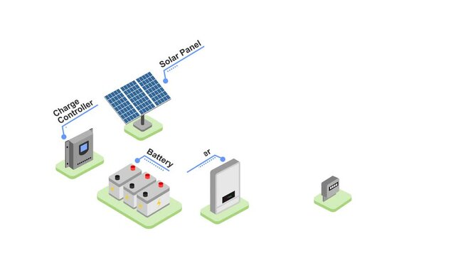 animated solar cell power system on house with charge controller and inverter. animation video footage isolated on white background with alpha channel (transparent).