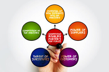 Competitive rivalry is a measure of the extent of competition among existing firms, mind map concept background