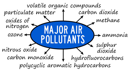 major air pollutants