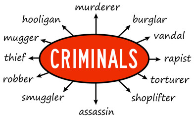list of criminals