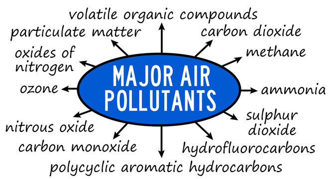 major air pollutants