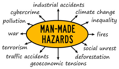 man-made hazards