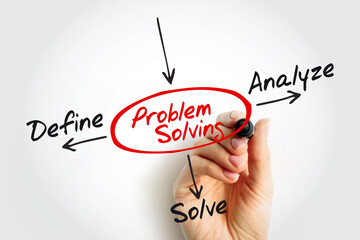 Problem Solving Mind Map - Define, Analyze, Solve. Ideal for managers, students, and productivity tools