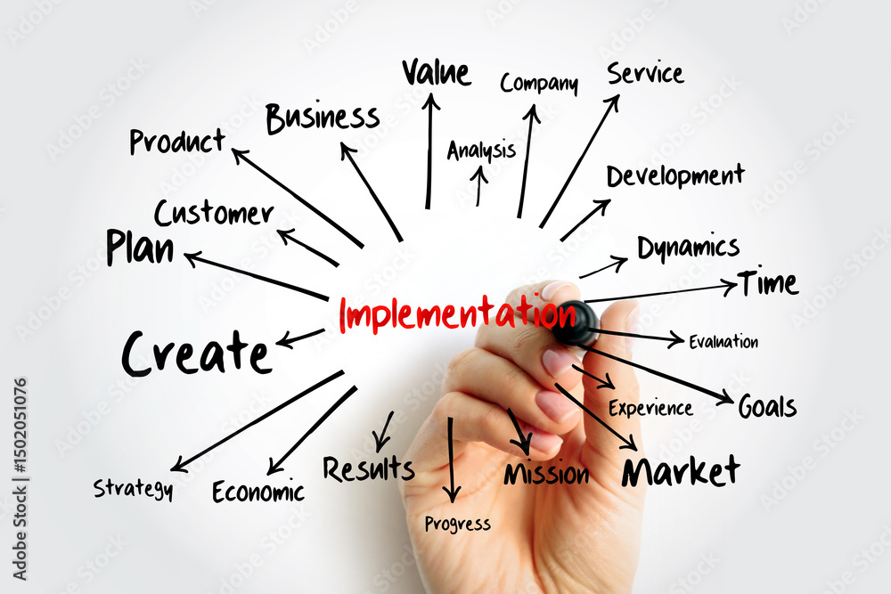 Poster implementation mind map with marker, business concept for presentations and reports