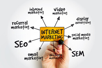 Internet marketing mind map with marker, business concept