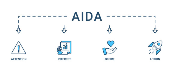 AIDA banner web icon vector illustration concept for attention interest desire action with icon of promotion, target, vision, store, ecommerce, and buying icon live stroke and easy to edit