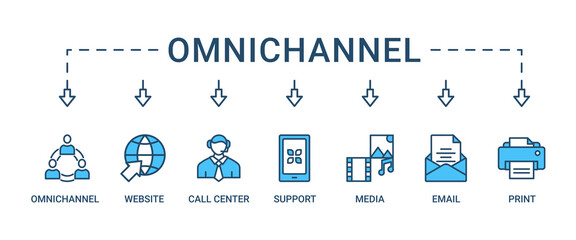 Omnichannel banner web icon set vector illustration concept with icon of social media, mobile, website, call center, print, email, and warehouse