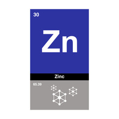 periodic vector of zinc on transparent background