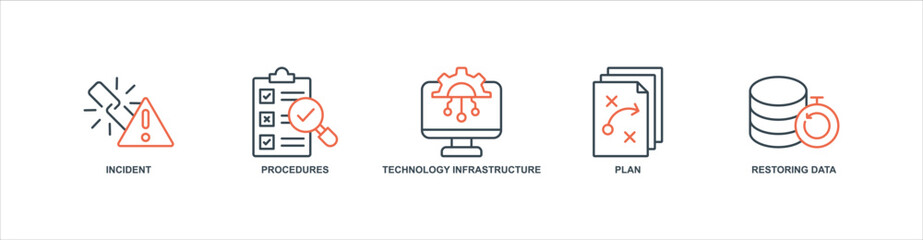 Disaster Recovery banner web icon sheet vector illustration concept with icon of incident, procedures, technology infrastructure, plan, restoring data © Jackcuan