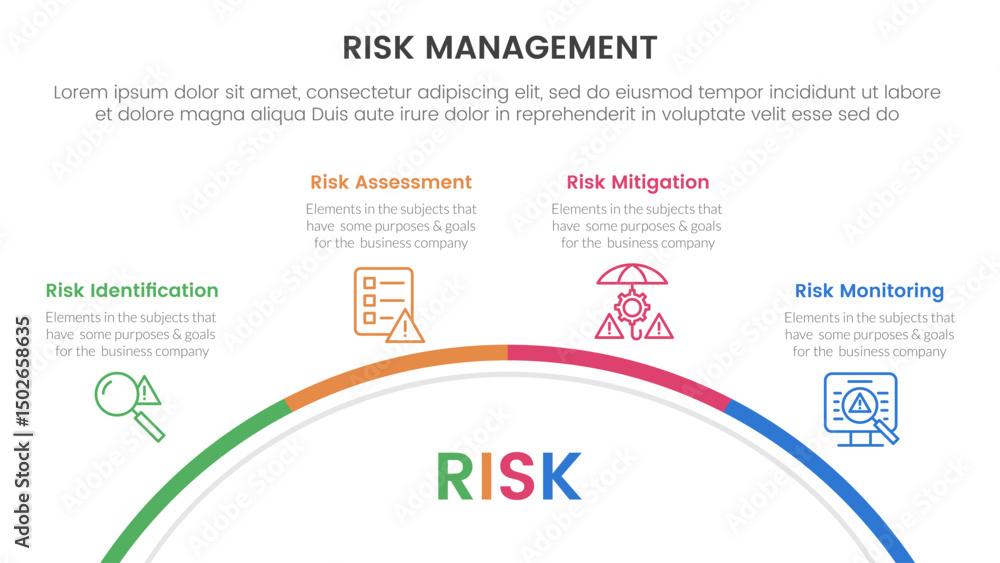 Poster risk management infographic with 4 point stage template with half circle circular right direction fo